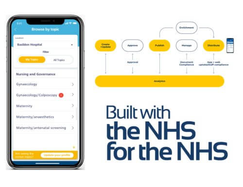 NHS Trust Efficiency Savings